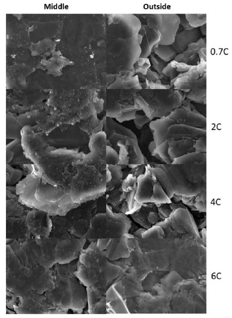 快充對石墨負極性能的有什么影響？作用原理是什么？