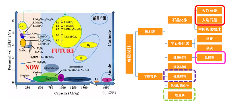 鋰電池廠家 鋰電池廠家