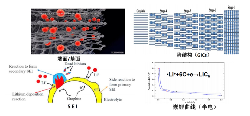 聚合物電池 聚合物電池